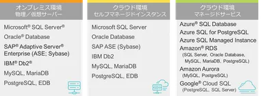 DPA監視対象一覧