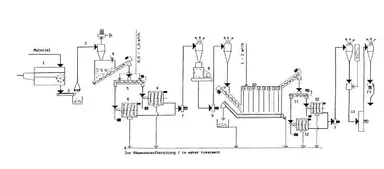 PE/PP洗浄装置／Neue Herbold