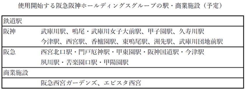 阪神甲子園球場で回収したプラスチックカップをリサイクルした
「リサイクルごみ袋」の使用を開始します
～球場発 西宮市内のグループ鉄道各駅・商業施設における
循環型リサイクルの構築～