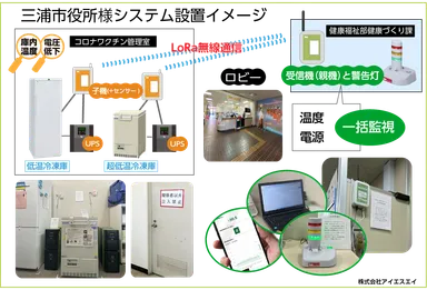 三浦市役所様システム設置イメージ