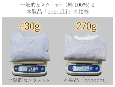 cocochiの軽量さ
