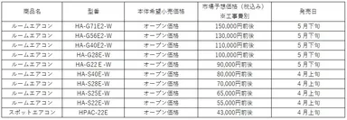 ハイセンスエアコン2022年モデル