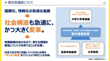 総合型選抜入試とは？1