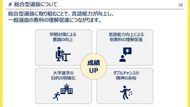 総合型選抜入試とは？4