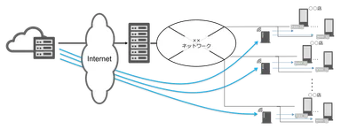 同じタッチのイラストで統一
