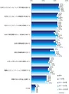 ハラスメントの無い職場にするためには何が大切だと思いますか？（複数回答可）