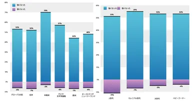 従業員は新しい「価値の方程式」を持つ