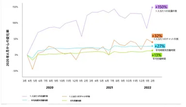 柔軟な働き方は「常時オン」を意味しない