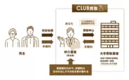 CLUB買取　サービスの特徴