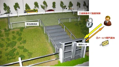 緊急避難所イメージ