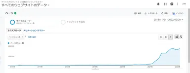 GAでみる当社HPの変遷