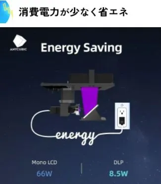 消費電力が少なく省エネ