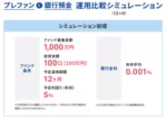 普通銀行預金との比較シミュレーション(1)