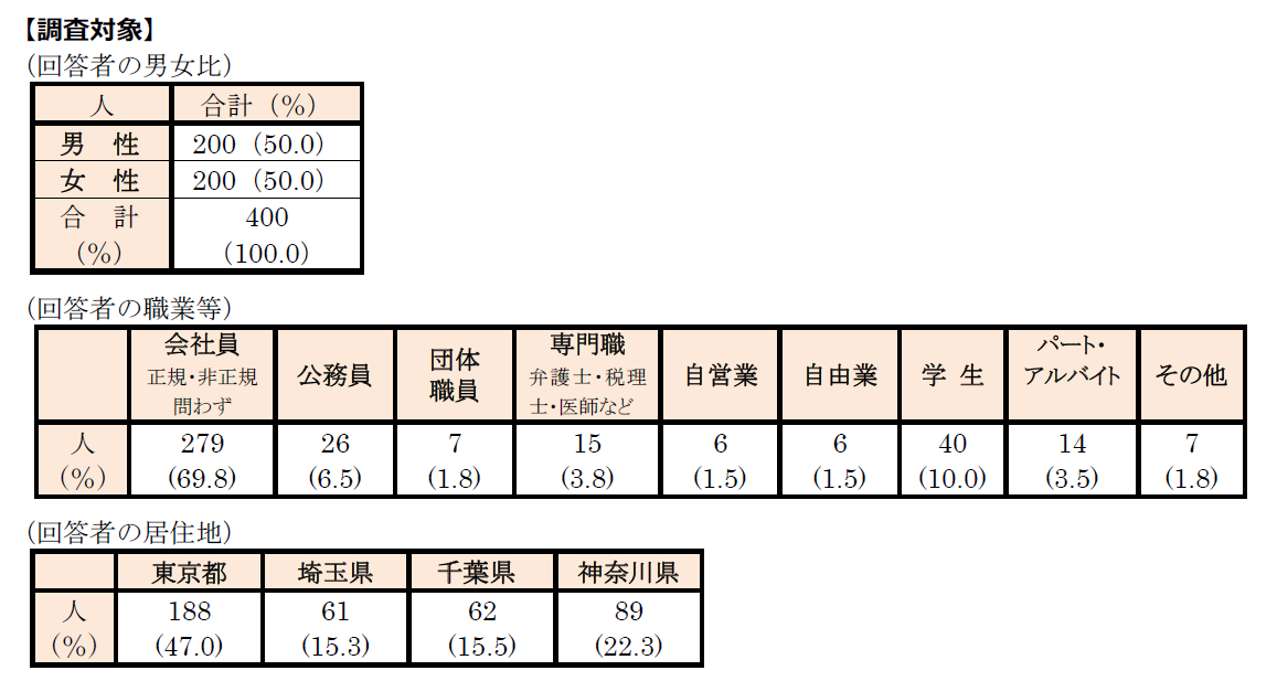 調査対象