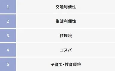 引っ越し先の街で重視することTOP5