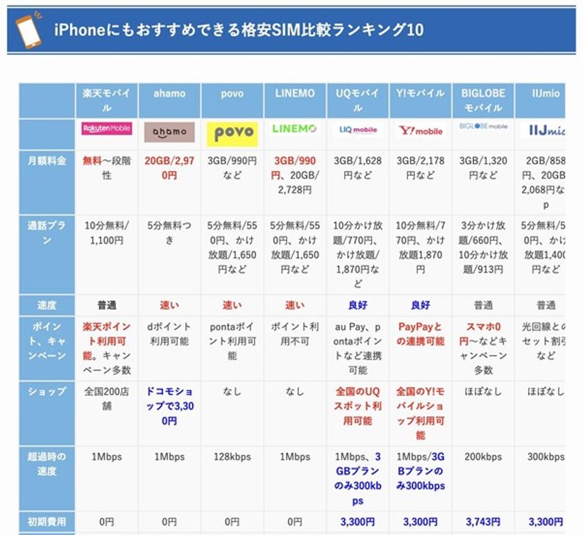 株式会社iotコンサルティング 格安simメディア ロケホン をオープン 株式会社iotコンサルティングのプレスリリース