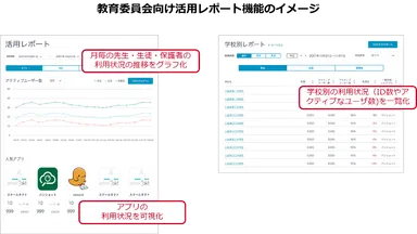 教育委員会向け活用レポート機能のイメージ