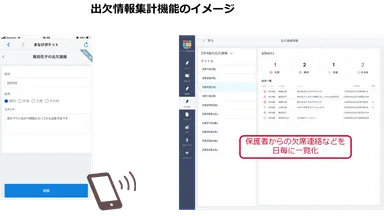 出欠情報集計機能のイメージ