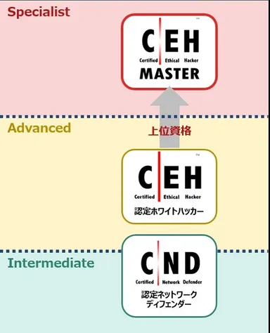 CEHマスターの位置づけ