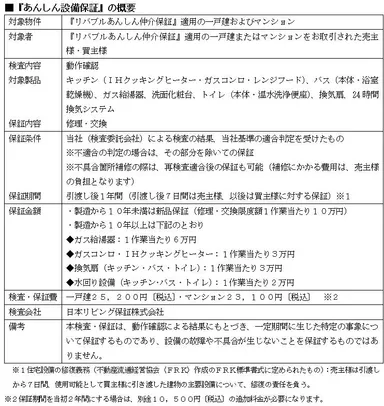 ■『あんしん設備保証』の概要