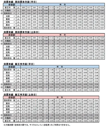 サイクルトレイン時刻表
