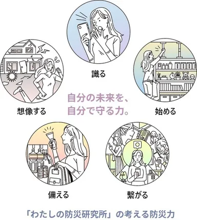 わたぼうラボ　情報の5軸