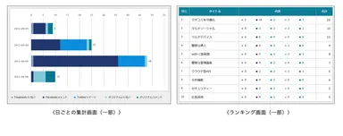 集計画面とランキング画面