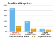 Pass Mark(Graphics)