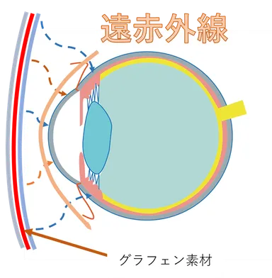 眼球マッサージ