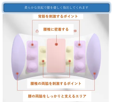 ツボを刺激する10個の突起