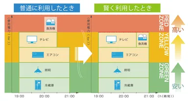 参考画像：スマートプラン活用参考例