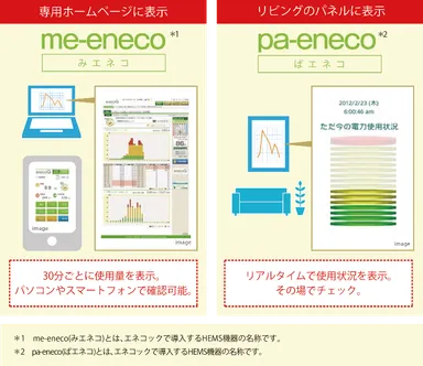 参考資料：「見える化」イメージ