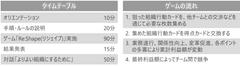 Re:Shape概要