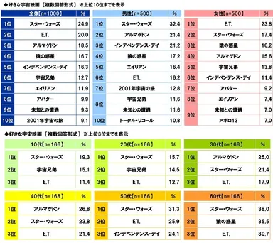 好きな宇宙映画
