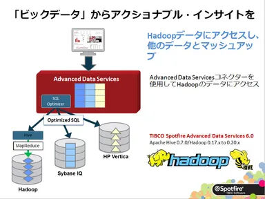 ビックデータ：Hadoop のデータを統合