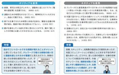 ポジティブな意見／ネガティブな意見