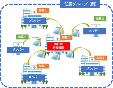 J-SIPHEグル-プ機能
