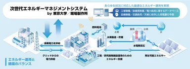 社会実装のイメージ図