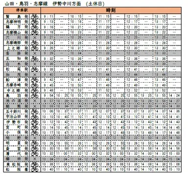 サイクルトレインダイヤ伊勢中川方面（土休日）