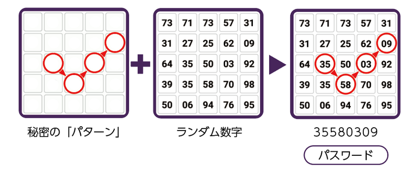 4Loginグランドオープン。まずはWindowsログオンの
セキュリティ強化に使ってみよう！ – Net24