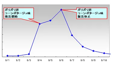 ガリガリ君ツイート件数推移