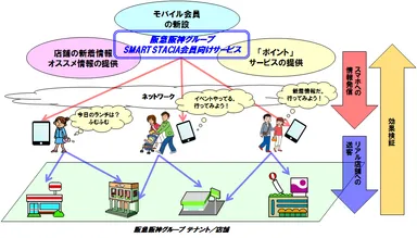 サービスご利用イメージ