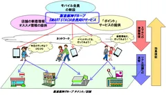 サービスご利用イメージ