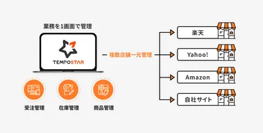 TEMPOSTAR(テンポスター) イメージ