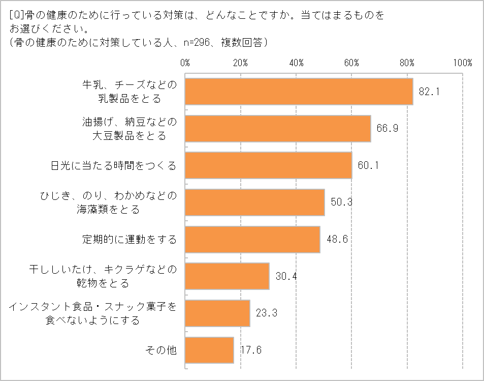 60 代 身長 が 縮む