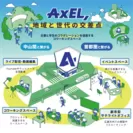 「AxEL,-アクセル-」の全体像