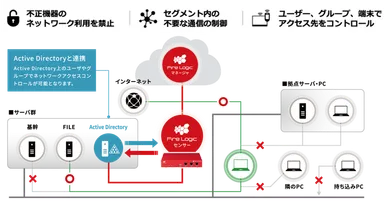 Fire Logicの機能イメージ