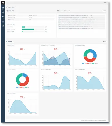 Fire Logicの管理コンソールイメージ