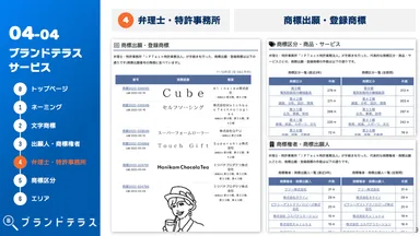 弁理士・特許事務所
