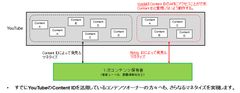 参考資料II：YouTubeのContent IDについての補足説明
